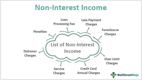 Correct spelling Noninterest or Non Interest For Bankers. From …