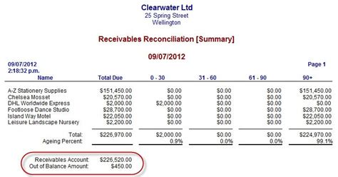 Correcting an Inventory Out of Balance AccountAgility NZ