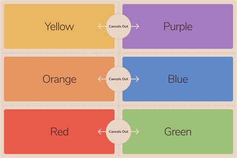 Corrective Coloring