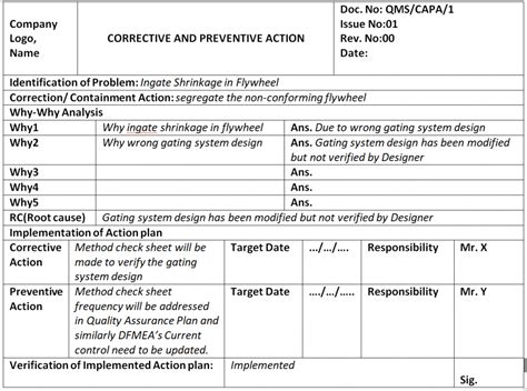 Corrective and Preventive Action Format CAPA with Example