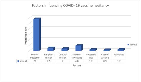 Correlates of COVID-19 Vaccine Acceptance, Hesitancy and …