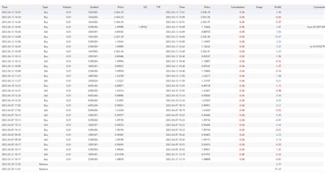 Correlation Profitable Expert Advisor for MT4 Free Trail