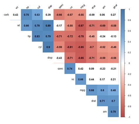 Correlation matrix with significance in r.  By Learn about correlation ...