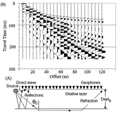 Correlation method of refracted waves a manual for seismological engineers. - Codice processuale del giudizio di conciliazione.