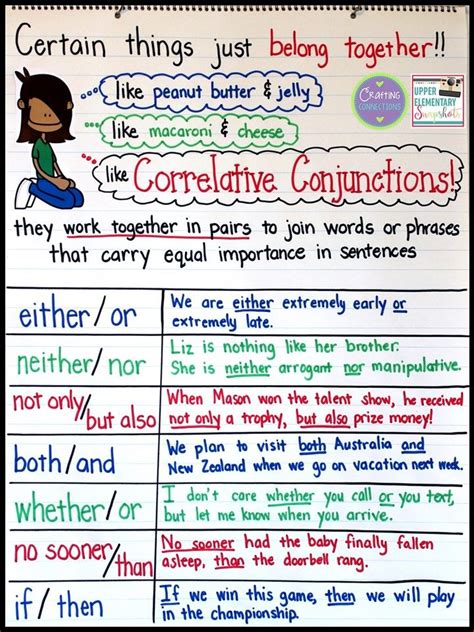 Correlative Conjunctions Anchor Chart