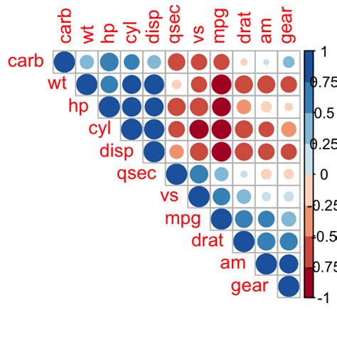 Correlogram interpretation.  In this tutorial we will Correlation is a statisti...