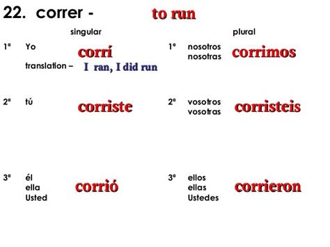Correr preterite. Things To Know About Correr preterite. 