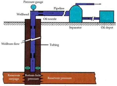 Corrosion analysis, and use of an inhibitor in oil wells