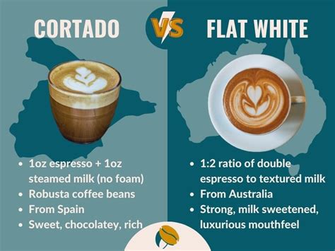 Cortado Vs Flat White: Do You Know The Difference? - Fluent In …