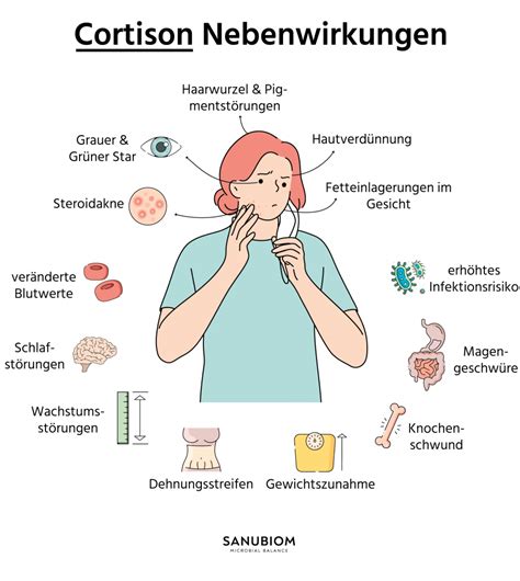 Cortison und blutzucker symptome