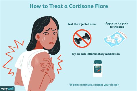 Cortisone flare: Causes, side effects, and management …