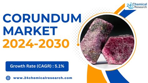 Corundum market value globally 2024 Statista