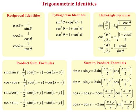 Cos%27. t. e. In trigonometry, trigonometric identities are equalities that involve trigonometric functions and are true for every value of the occurring variables for which both sides of the equality are defined. Geometrically, these are identities involving certain functions of one or more angles. They are distinct from triangle identities, which are ... 