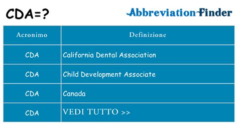 Cosa si intende per CDA? -definizioni di CDA Abbreviazione Finder