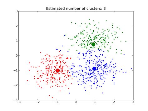Cosine clustering. g.  Also offers simple cluster visualisation with matplotlib....