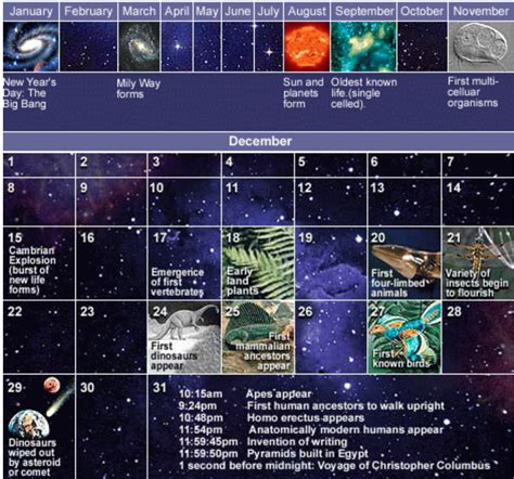 Cosmic Calendar Explained To Infinity and Beyond