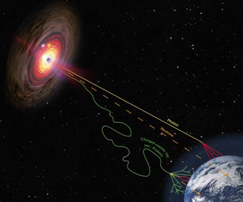 Cosmic-ray tracing Nature Physics