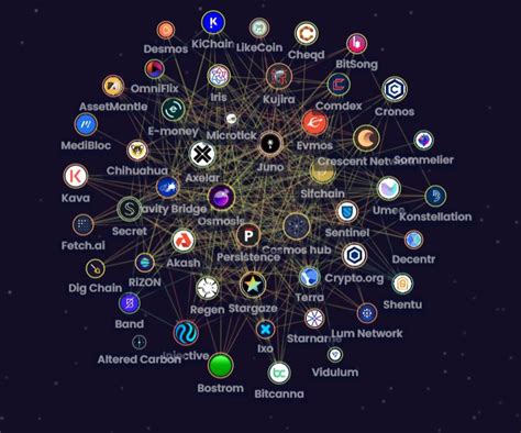 Cosmos Airdrops: An Example of Interoperability