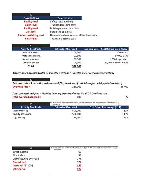 Cost Accounting Activity Based Costing Exercise Solutions