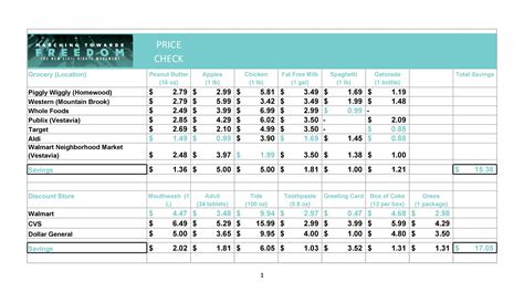 Cost Comparison Template Excel