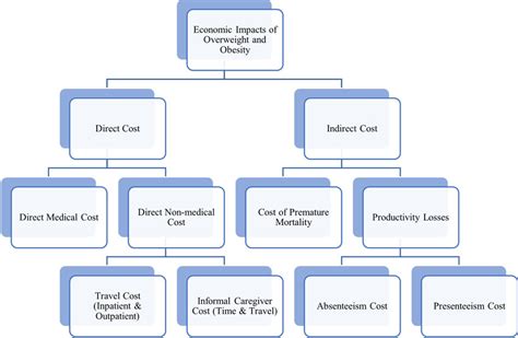 Cost Components - principlesofaccounting.com