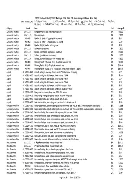 Cost Details: Select Components - USDA