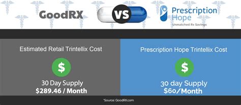 Cost Of Trintellix Without Insurance