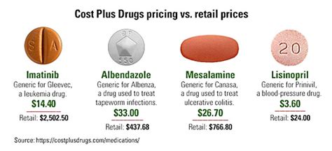 Cost Plus Drugs