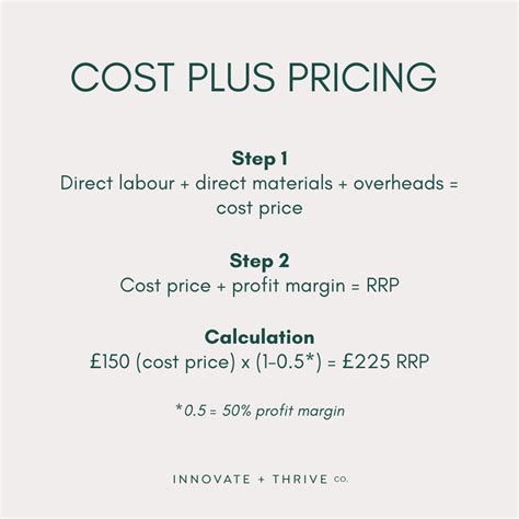 Cost Plus Vs Fixed Price
