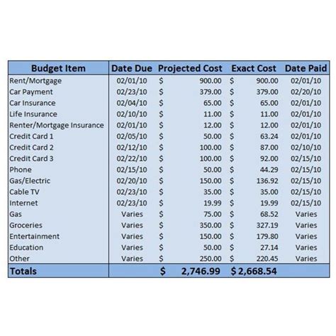 Cost Projection Spreadsheet Check more at https//onlyagame.info/cost
