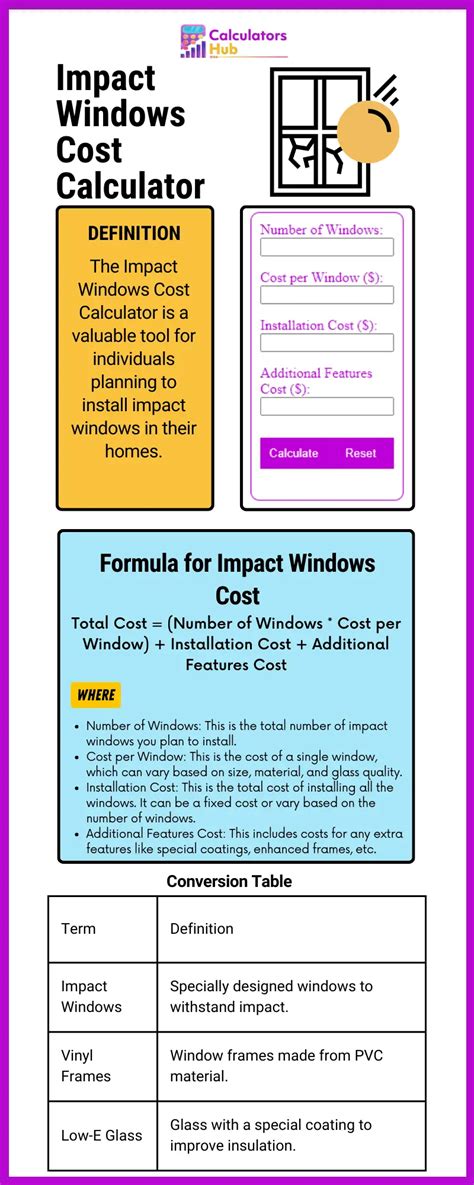 Cost Savings Calculator - Impact Windows & Doors