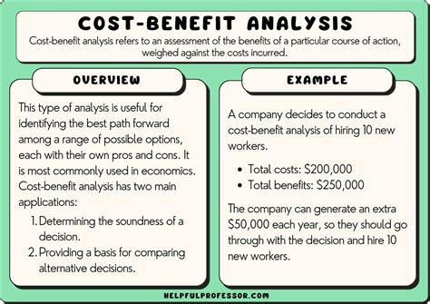 demonstration for analysis