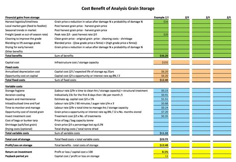 Cost Value Analysis Template