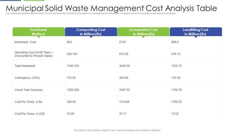 Cost analysis of Municipal Solid Waste Management in …