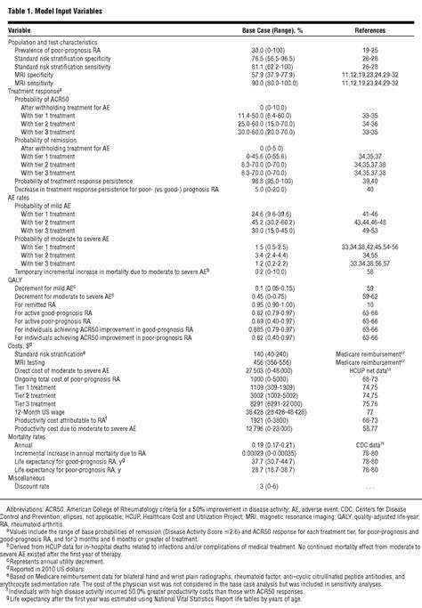 Cost effectiveness of adding magnetic resonance imaging to the …