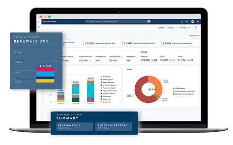 Cost of Customer Churn Gainsight Software