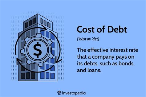 Cost of Debt - Definition, What is Cost of Debt, and How Cost of Debt