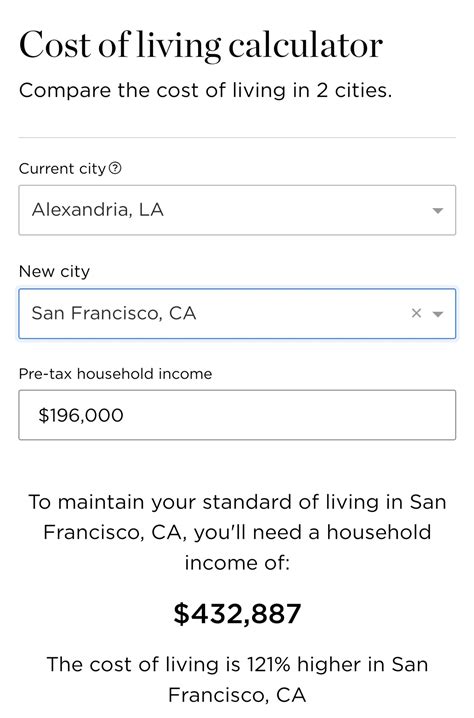 Cost of Living Calculator Cost of Living in Greenwich, New York ...