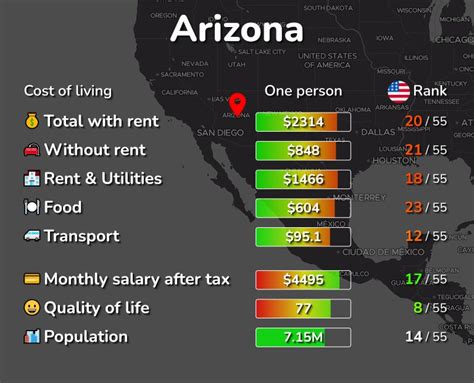 Cost of Living Calculator Cost of Living in Tacna, Arizona Salary.com