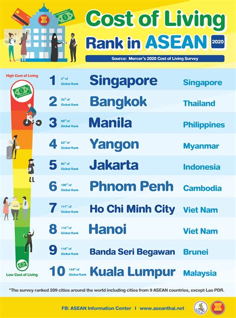 Cost of Living Comparison Between Singapore, Singapore …