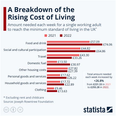 Cost of Living Increases - Hansard - UK Parliament