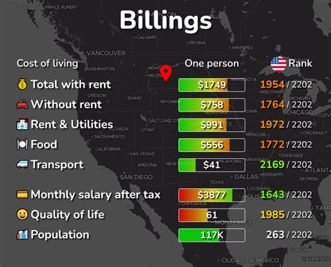 Cost of Living in Billings, MT - Salary.com