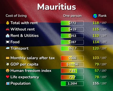 Cost of Living in Mauritius, Hospitals, Schools ... - Mauritius …