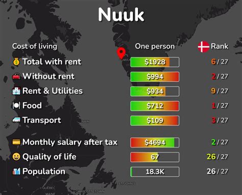 Cost of Living in Nuuk, Greenland. Updated Prices Mar 2024.