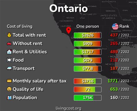 Cost of Living in Ontario,CA. Dec 2024. Prices in Ontario