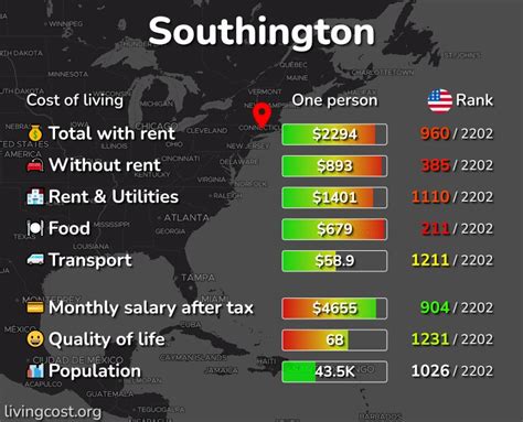 Cost of Living in Southington, CT: rent, food, transport