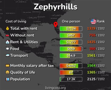 Cost of Living in Zephyrhills, Florida. Updated Nov 2024