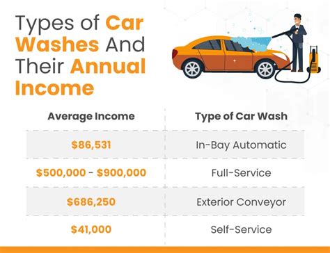 Cost of Wash & Fold and Pickup & Delivery Services in Leesburg, …