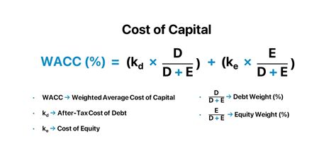 The cost of equity is the expected rate of return for the company’s shareholders. Cost of Capital and Capital Structure Cost of capital is an important …. 