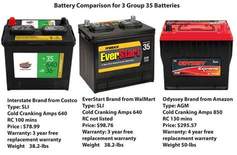 Cost of car battery replacement. Sep 12, 2023 ... The type of car battery is one factor that affects its cost. Lead-acid batteries are typically less expensive than lithium-ion batteries, but ... 